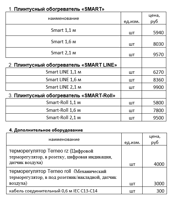 Монтаж теплого плинтуса электрического тектум